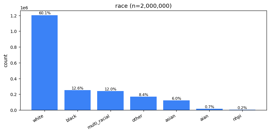 race