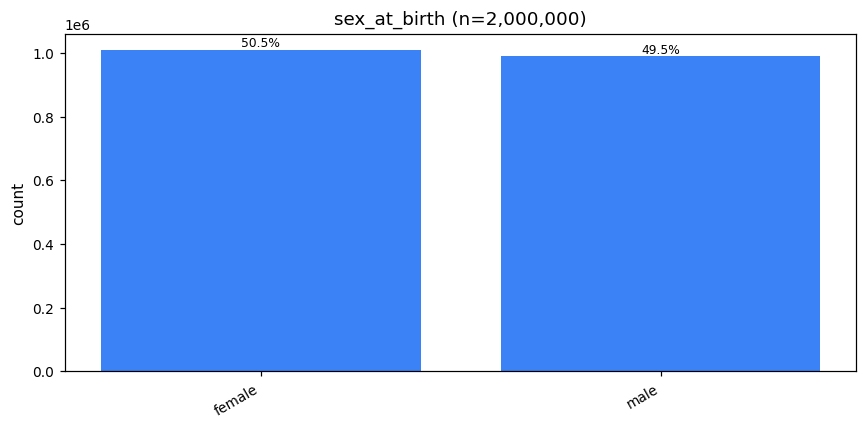 sex at birth