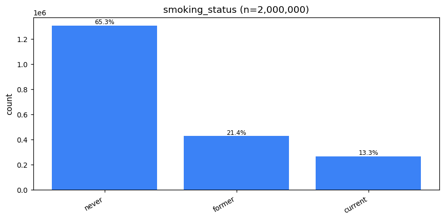 smoking status
