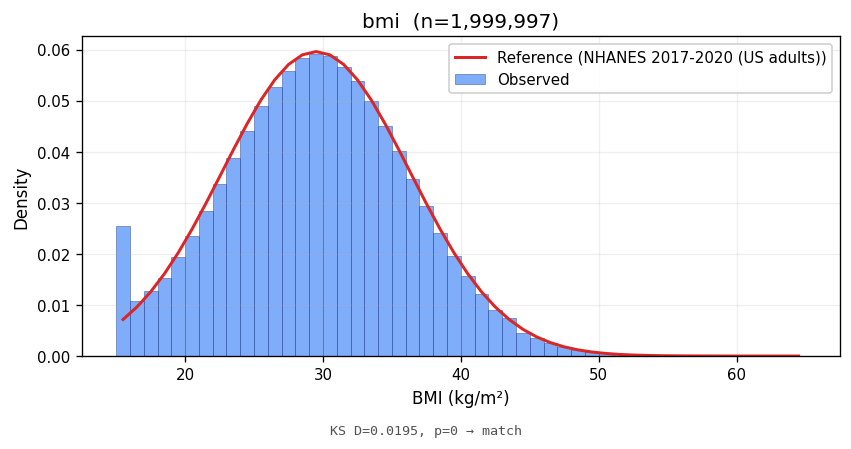bmi