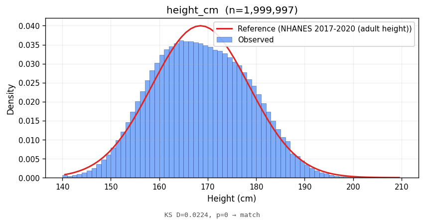 height cm