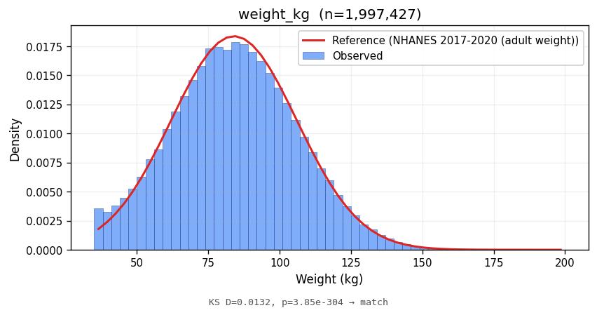weight kg